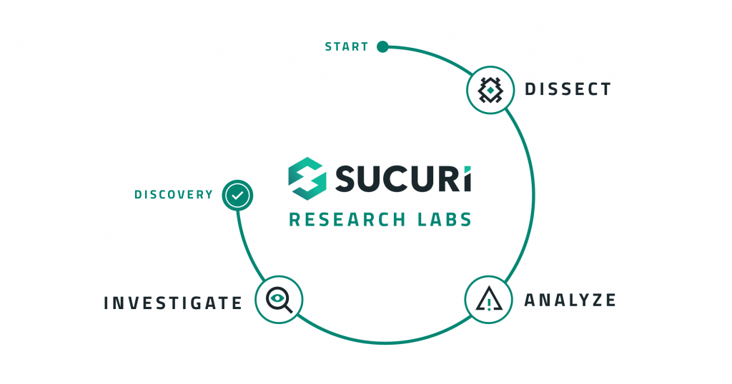 22-sucuri-research-labs-og-image-1024x538 - copyfind.net 22-sucuri-research-labs-og-image-1024x538-1 🔥 Бесплатные и платные альтернативы Cloudflare: ТОП сервисов для защиты и ускорения сайта