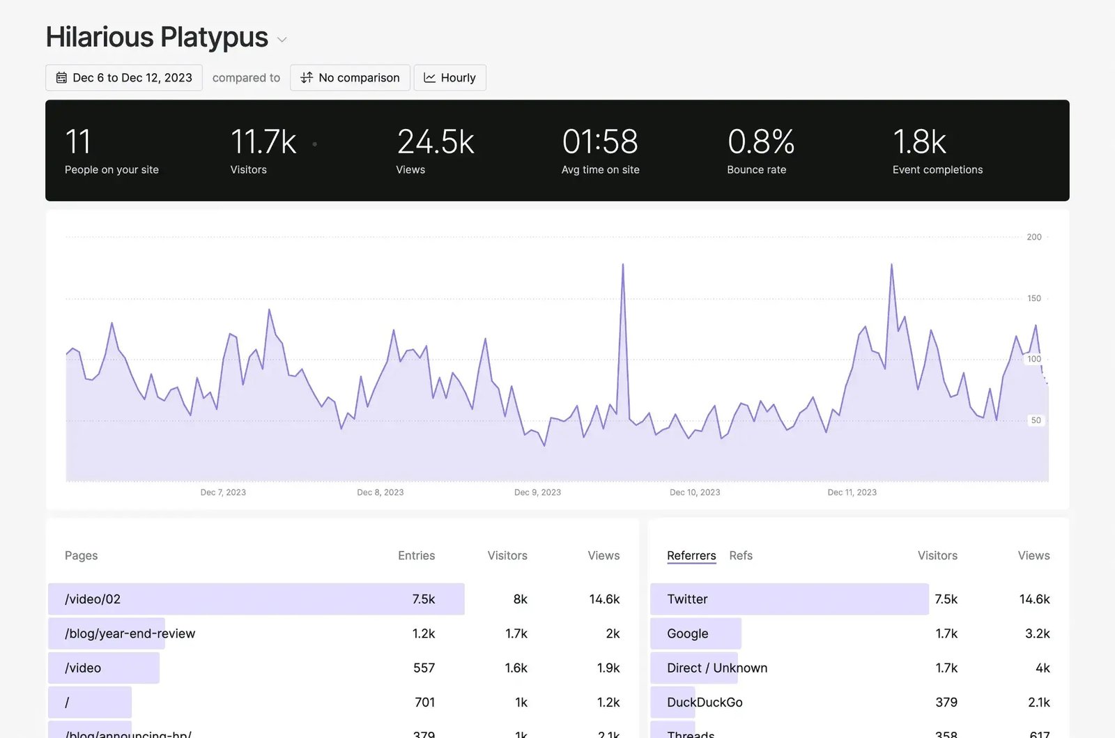 6eebbb07-a4f5-4e3a-b537-784f075affdd 5 сервисов, которые заменят Google Analytics для малого бизнеса